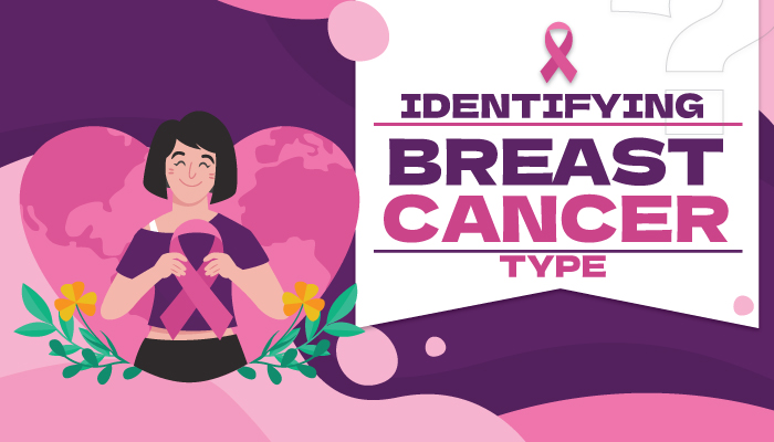 Identifying Breast Cancer type