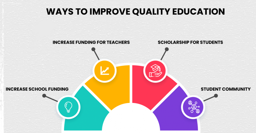 Ways to improve quality education