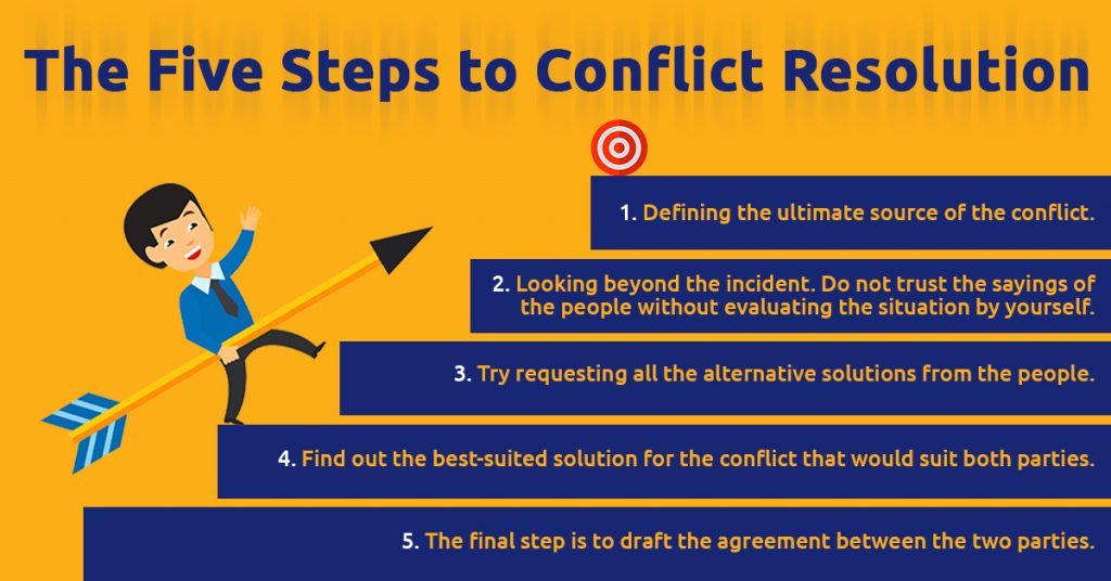The five steps to conflict resolution