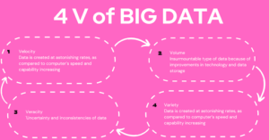 4v of Big Data