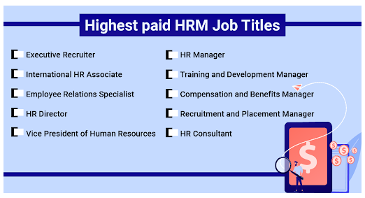 Highest Paid HRM Jobs - Career in Human Resources Management