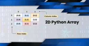 2D Python Array