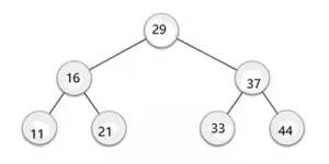 Representation of a Binary Search Tree