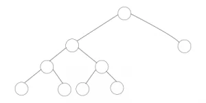 Full, Proper, Strict Binary Tree