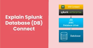 Splunk Database
