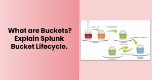 Bucket Lifecycle