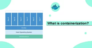 Containerization in Docker