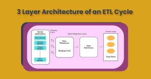 3 Layer Architecture of an ETL Cycle