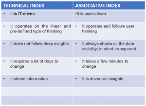 Technical and Associative Index