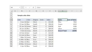 What are Pivot charts in Microsoft Excel