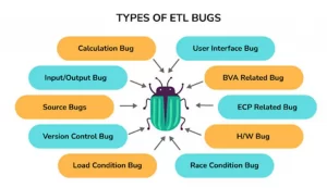 Types of ETL Bugs
