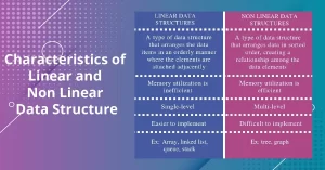Characteristics of Linear and Non Linear Data Structure.
