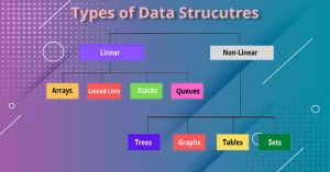 Different Types of Data Structures in Linear and Non-Linear.