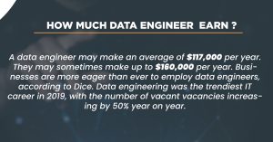 IBM Data Engineer Salary
