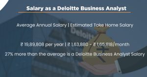 Deloitte Business Analyst
