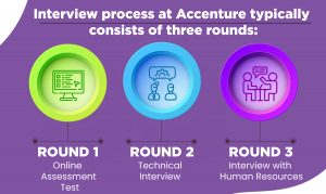 Data Analyst at Accenture
