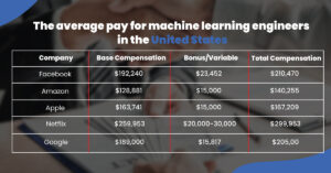 machine learning engineer salary