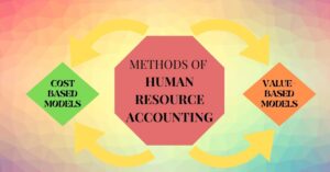 Methods of Human Resource Accounting
