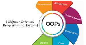 All about Important aspects of Object Oriented Programming